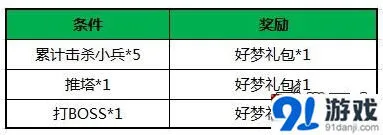 一路王者降临