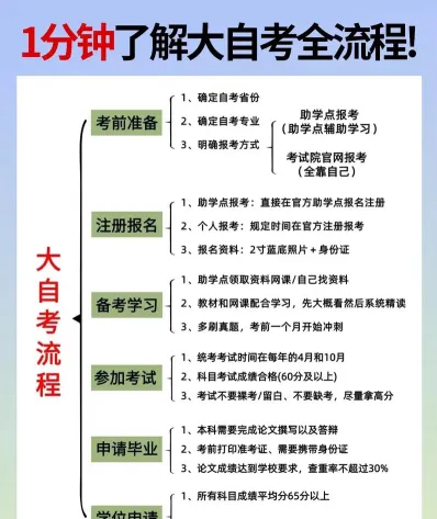 就可以