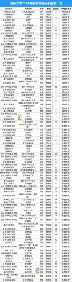 招生时间