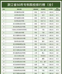学院