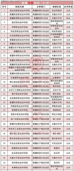 学院