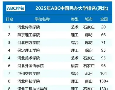 河北省