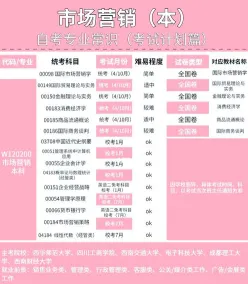 自考