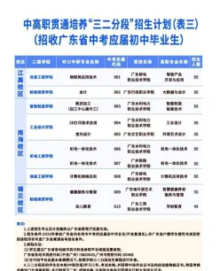 专业