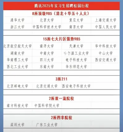 院校