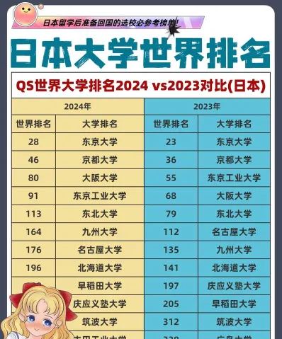 工学