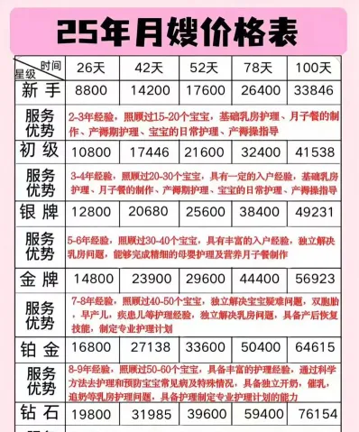 费用