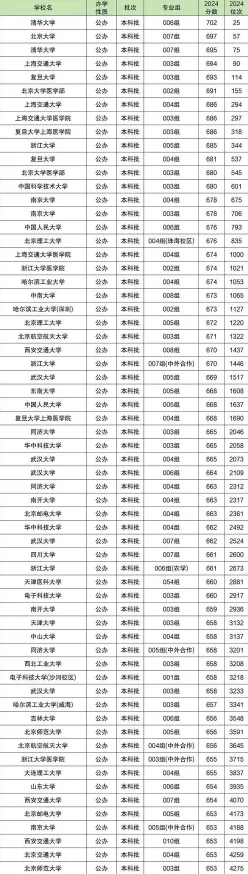 省份代码