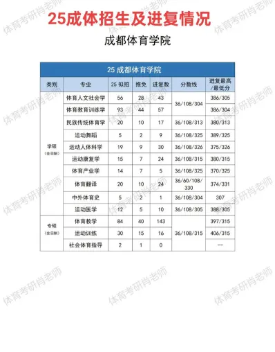 信息