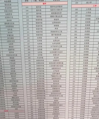 军事学