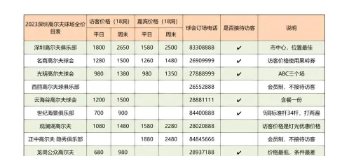 费用