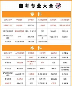 课程
