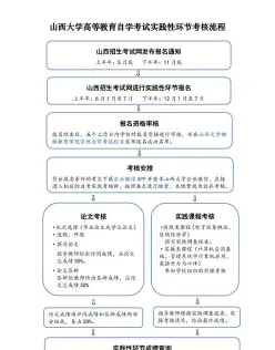 自考