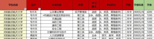 学费
