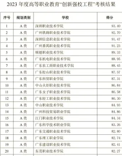 高职院校