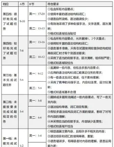 自考办