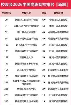 职业技术学院