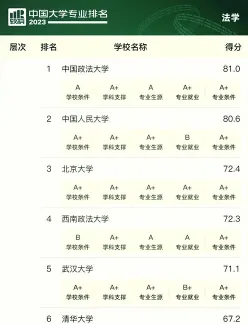 学院