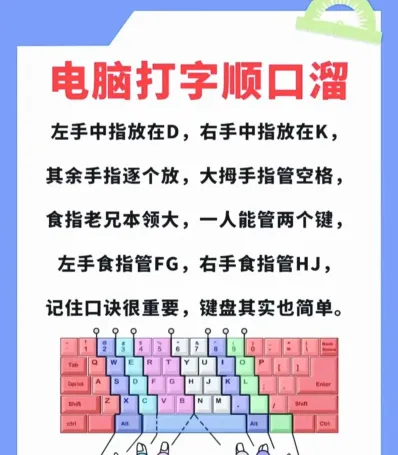 键盘布局
