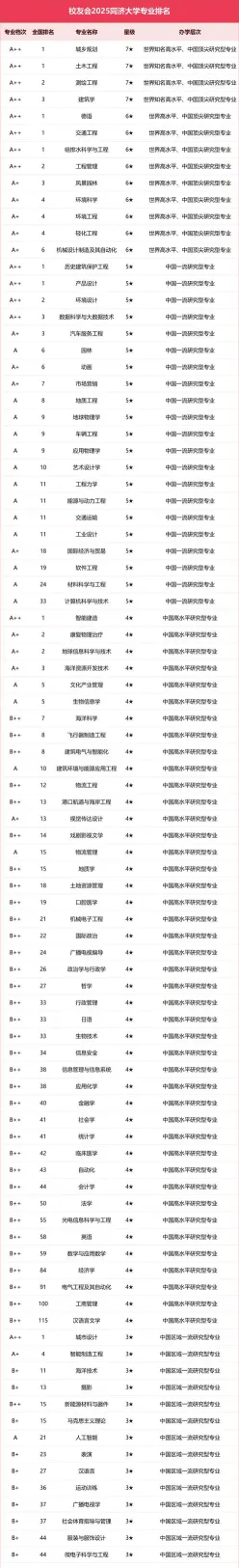 同济大学