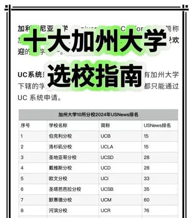 分校