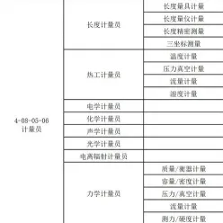计量员