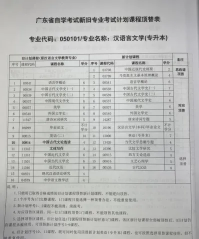 限定
