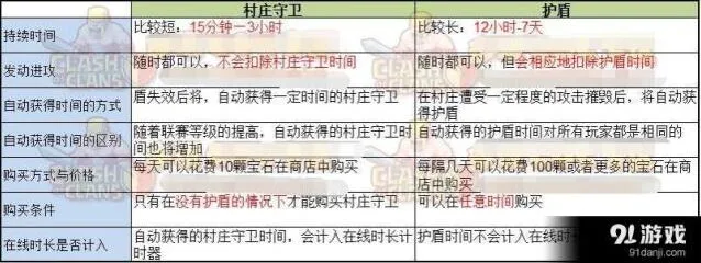 部落冲突下线