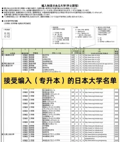 专升本院校