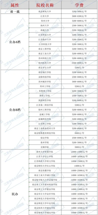学费