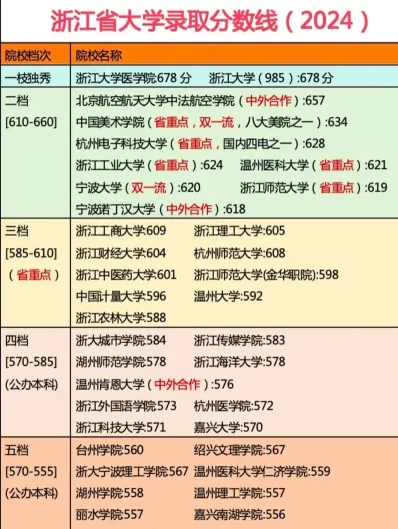 哈尔滨工业大学