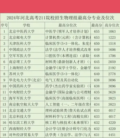 毕业生