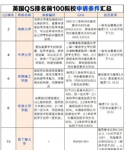 学生