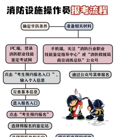实践经验