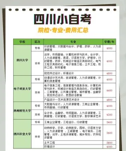小自考