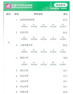 临床考研