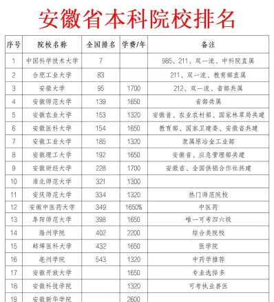 学科