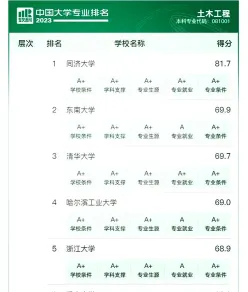 土木工程专业