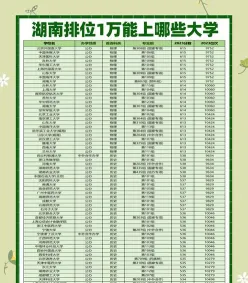职业技术学院