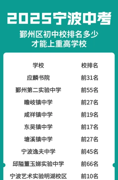宁波