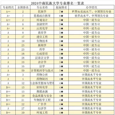 科学