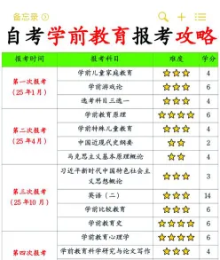 自考