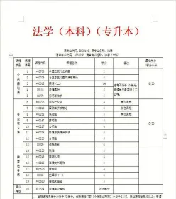 科目