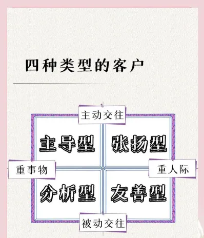 客户