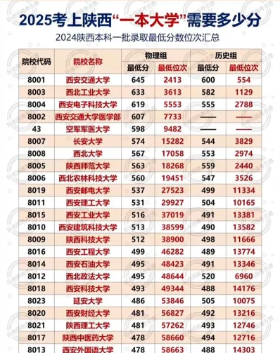 本科学校