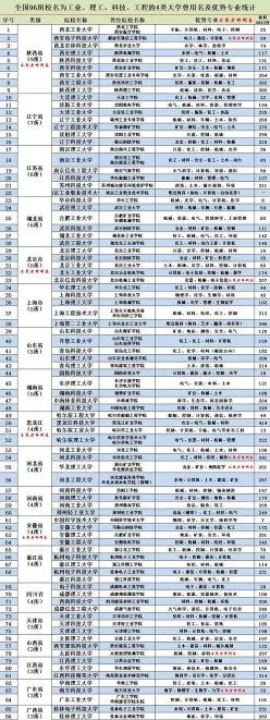 工程