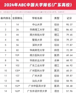 位于