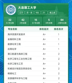 科学与技术