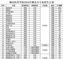 类型