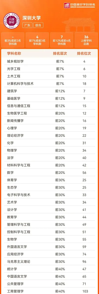 深圳大学